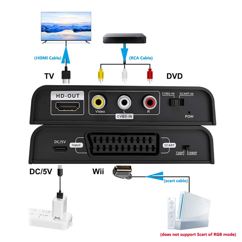 Scart to HDMI Converter 2-in-1 - Scart To Hdmi recension och pris